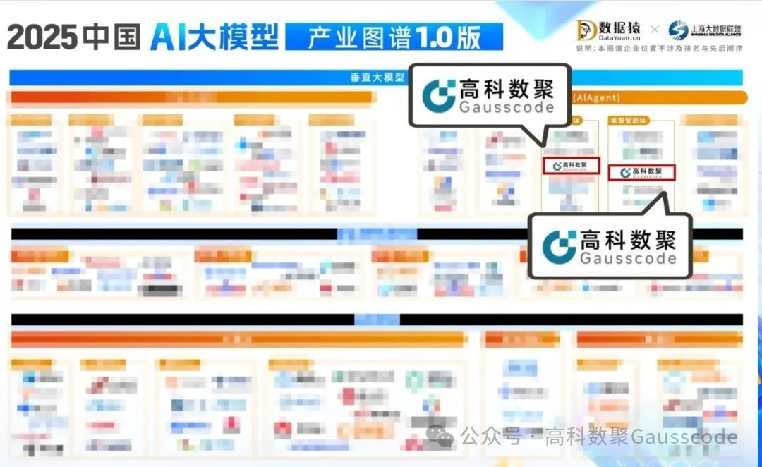 mile米乐集团入选《2025中国AI大模型产业图谱》双板块，AI赋能汽车产业数智化升级